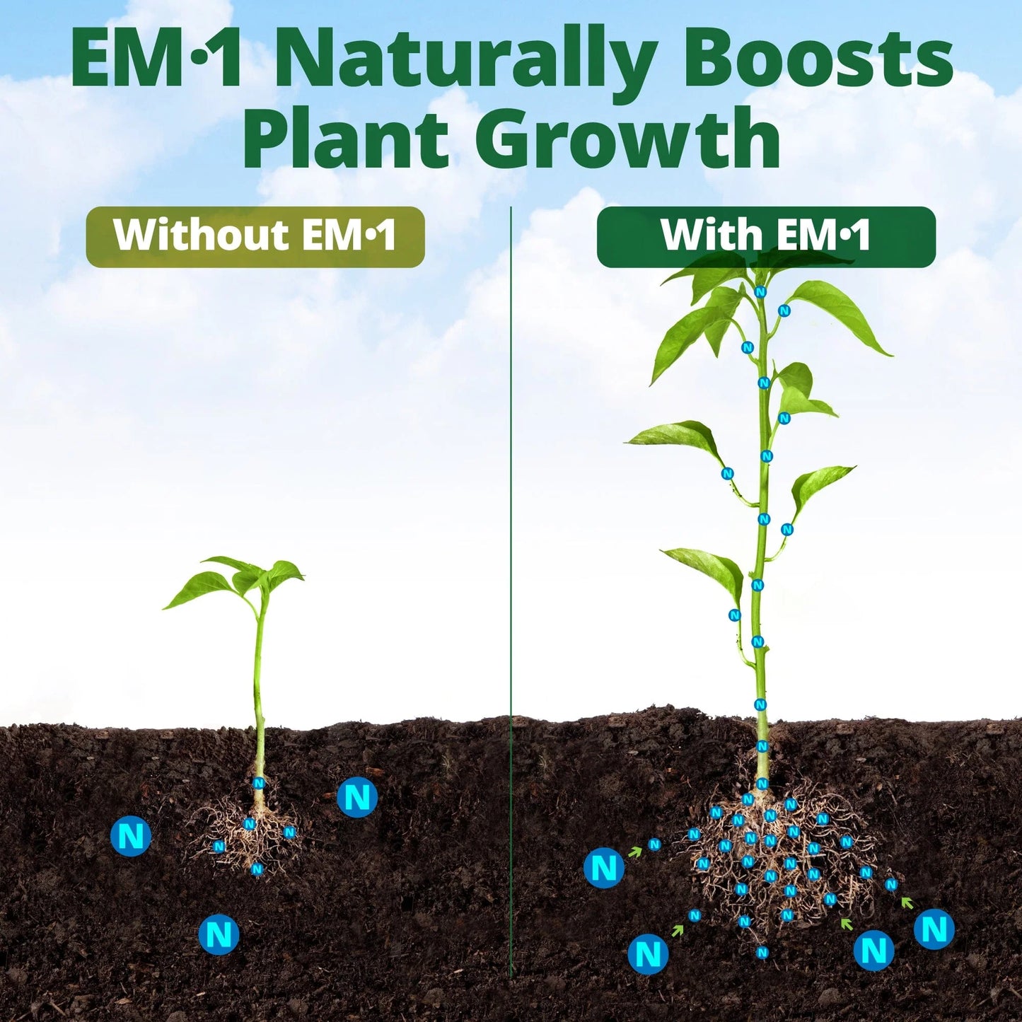 EM-1® PIVOTAL